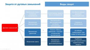 ЗДЗ