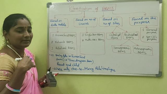 DBMS ||Classification Of DBMS || DBMS Both in Telugu And English || Telugu Scit Tutorials смотреть онлайн