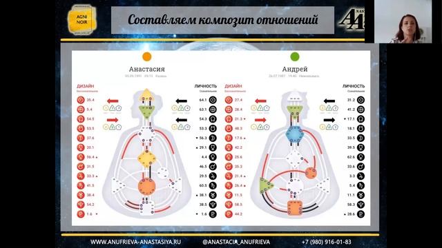 Совместимость в отношениях. Практический урок про отношения. Дизайн человека.