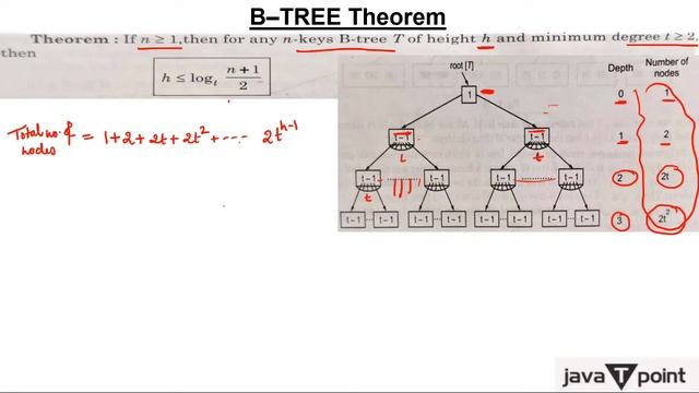 B-Tree Theorem / Formula смотреть онлайн