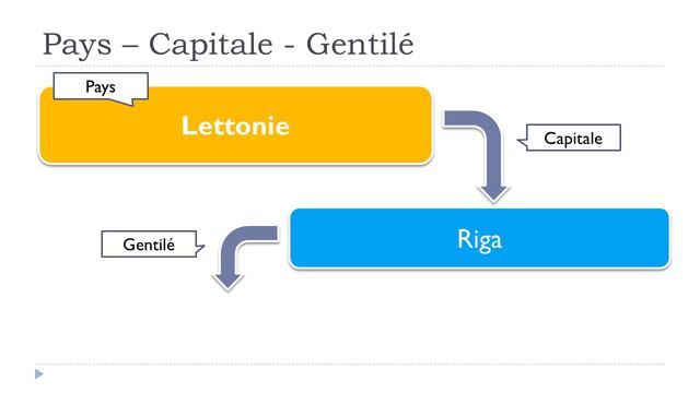 Французский язык УРОК # 195 pays et nationalités смотреть онлайн