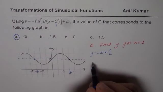 How to write and evaluate transformed Sine Function Equation смотреть онлайн