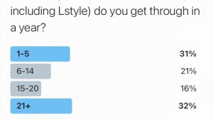 LoveDarts - L-style - Why Buy L-Style? - Review of some of the L-style range & why YOU should buy!!