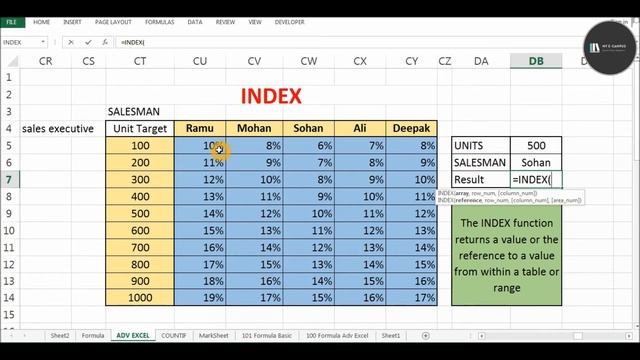 Index Formula & Function in Excel | How to Use index Formula |# Class22