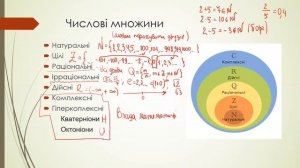 Математика- вчимо повторюємо. Що має знати про числа кожен школяр? 05.01.23