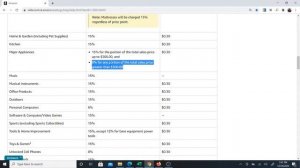 Amazon FBA Excel and Google Sheet - Costs, Fees, Break Even, Pricing and Profit