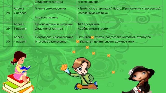 ПРОЕКТ ГЕНДЕРНОЕ ВОСПИТАНИЕ