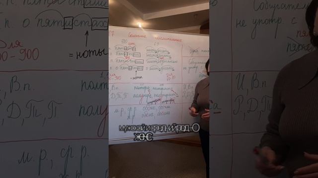 Задание ЕГЭ № 7 (о склонении числительных). Часть 2.