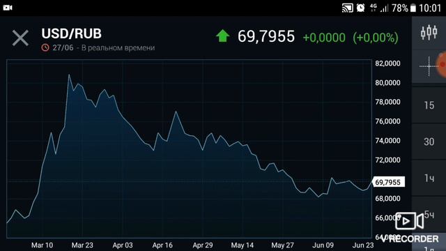 Как изменится курс доллара в июле? смотреть онлайн