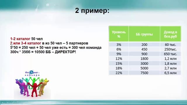 Как выйти на директора за 2-4 каталога смотреть онлайн
