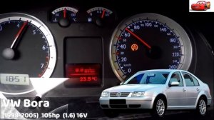 Volkswagen Jetta Acceleration Battle (1979-2022)