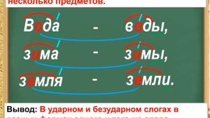 Способы проверки безударных гласных. Словарные слова. 1 Класс