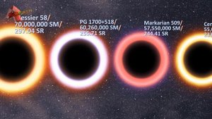 Black Holes Size Comparison: The End Game