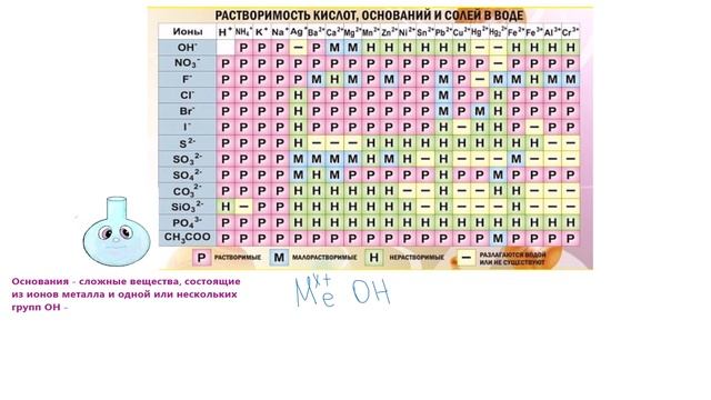 Составляем формулы оснований