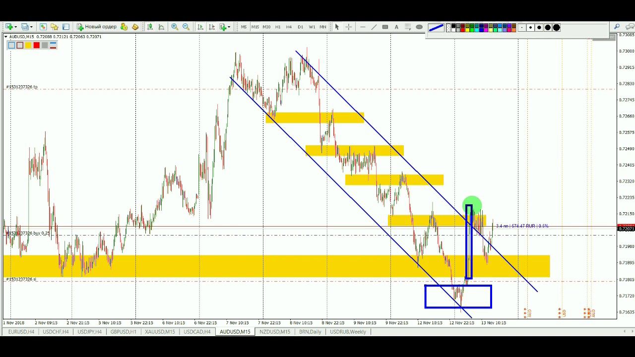 Трейдинг обучение Форекс Gold Trader