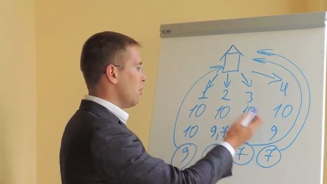 ЭКСКЛЮЗИВНЫЙ ДОГОВОР Александр Саяпин: как разговаривать с собственником квартиры