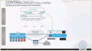 OpenContrail SDN for Kubernetes