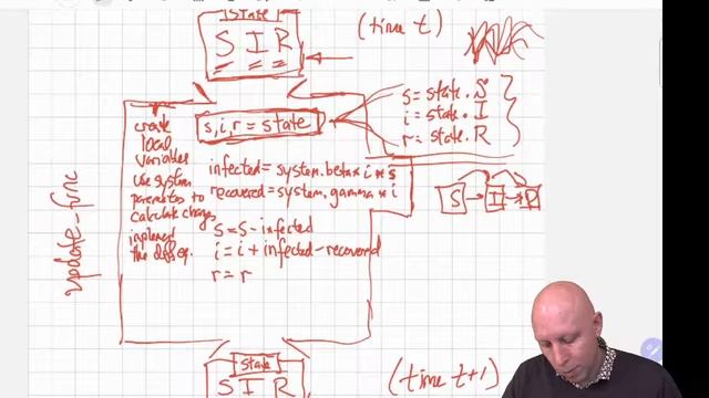 Modeling and Simulation in Python - Chapter 11 - Programming the SIR Model: Update Function