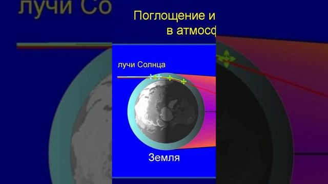 Почему Луна бывает красной? Лунное затмение 28 октября #наукаpro #затмения2023года #лунноезатмение смотреть онлайн