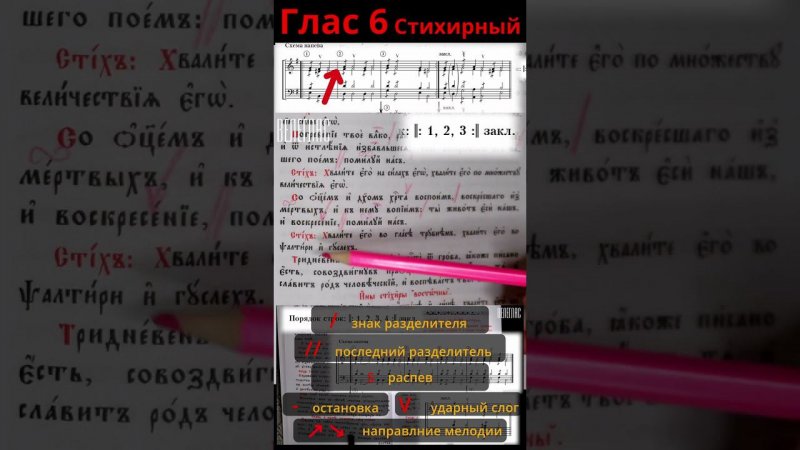 Глас 6. Стихирный. Практика. Разметка стихиры. "Со Отцем и Духом Христа воспоим" #shorts