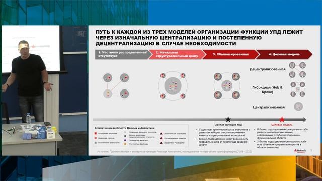 Лекция: «Организационные аспекты управления данными, принципы построения «Data-Driven» организаций»