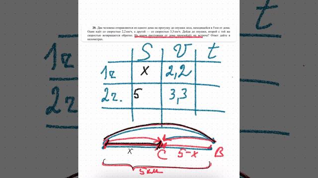 Два человека отправляются из одного дома на прогулку до опушки леса смотреть онлайн
