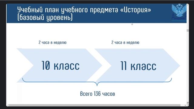 24.05.2023. Методические аспекты преподавания истории в условиях реализации ФГОС СОО.