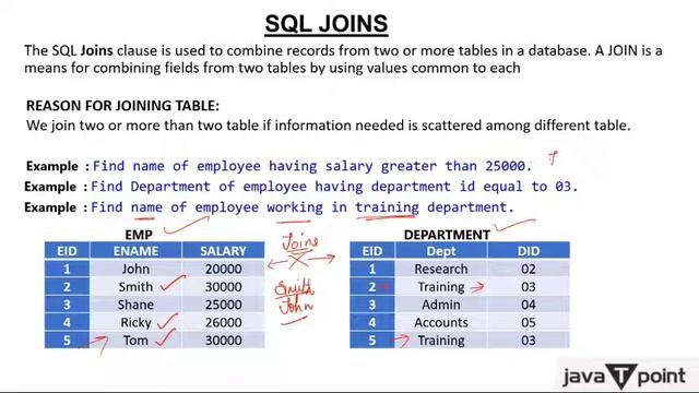 SQL Joins смотреть онлайн
