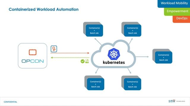 OpCon Roadmap смотреть онлайн