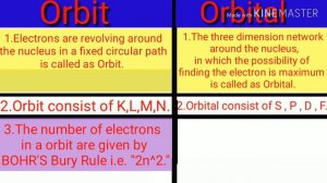 difference between orbit and orbital