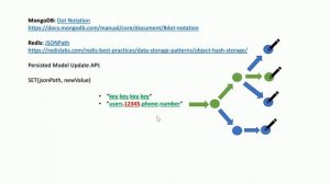 React & normalized state