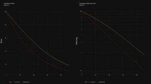 grid averaging models/модели усреднения