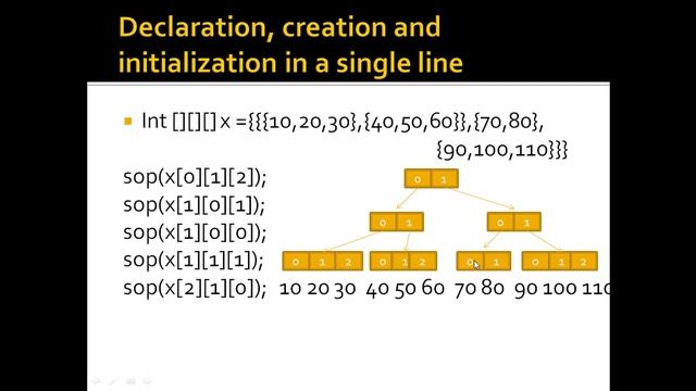 Java Bangla Tutorial part 19 || Java Array 02 смотреть онлайн