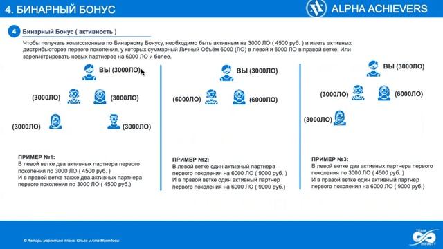 МП Alpha Achievers Ольга Мамедова