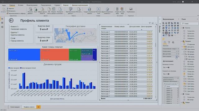 Power BI // Настройка условного форматирования в таблицах и матрицах // Дмитрий Соловьев