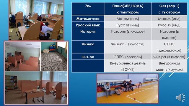 ОРГАНИЗАЦИЯ ИО опыт работы СОШ 19 голос смотреть онлайн