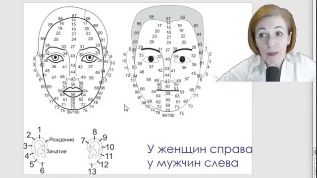 ФИЗИОГНОМИКА ЛИЦА, знаки на лице, китайская физиогномика. 2 день обучения