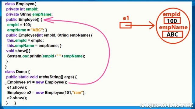 Learn Core Java : constructor overloading in java ( no arguments and parameterized constructor ) смотреть онлайн