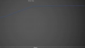 SSD Endurance -How to Kill An SSD