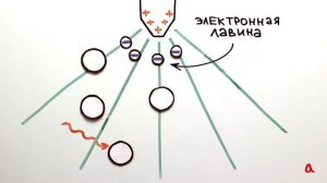 Коронный разряд и огни святого Эльма