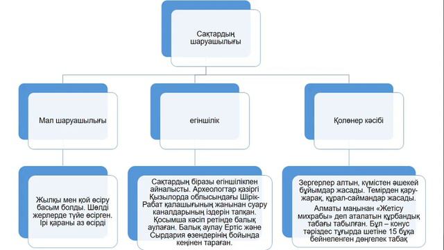Сақтар