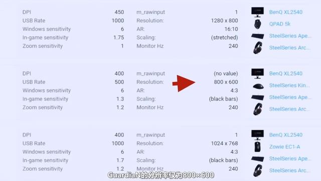 【轻电科技】职业选手专用电竞显示器牛在哪？240Hz卓威XL2546体验丨ZOWIE GEAR XL2546 Review смотреть онлайн