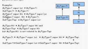 Java Tutorial 24.22: Generic types and Wildcard types