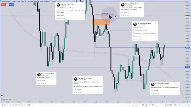 ICT Mentorship 2023 - Эпизод 11. Обзор S&P. 26/01/23 смотреть онлайн