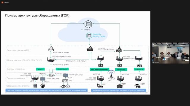 Круглый стол Информационная безопасность в современной инфраструктуре IoT