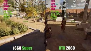 GTX 1660 Super vs. RTX 2060 | Test in 9 Games