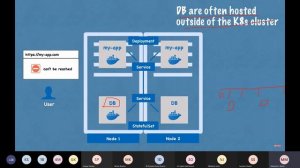 Kubernetes Architecture || Installation and Configuration by Mahendra Mehra