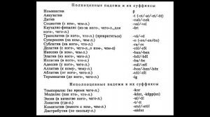 Венгерский язык