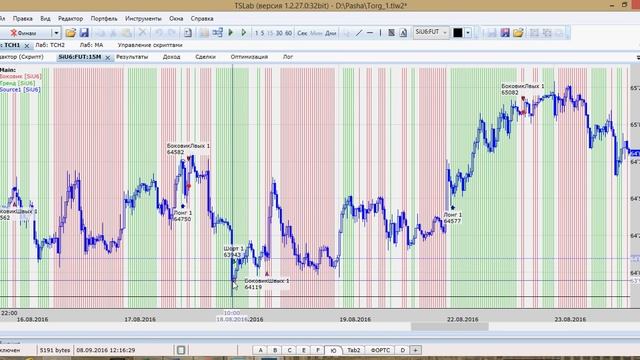 Торговая система для новичка. | 22-й день | Трейдинг. Торговые системы. Обучение. Идеи смотреть онлайн