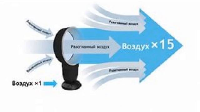 вентилятор безлопастной бытовой цены смотреть онлайн